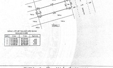 Sổ đỏ nhà Quận Bình Thạnh