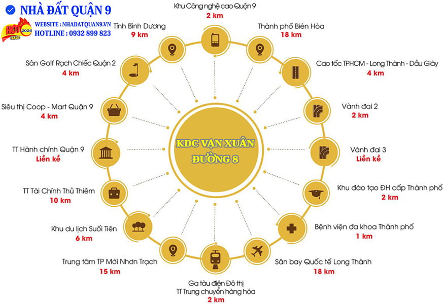 Kết nối khu dân cư Vạn Xuân Đường 8