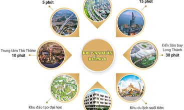 Tiện ích khu dân cư Vạn Xuân Quận 9